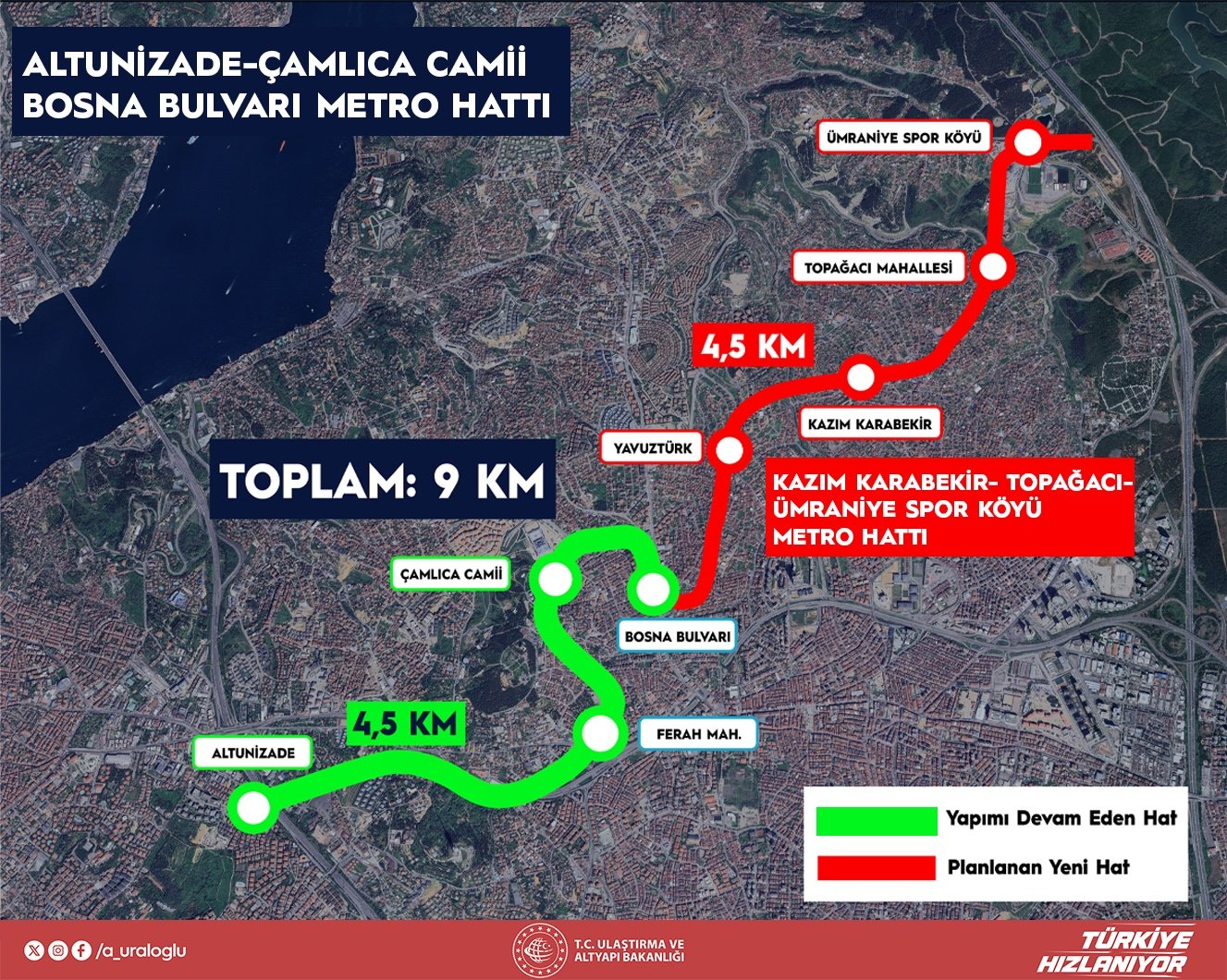 İstanbul Ulaşım Projeleri