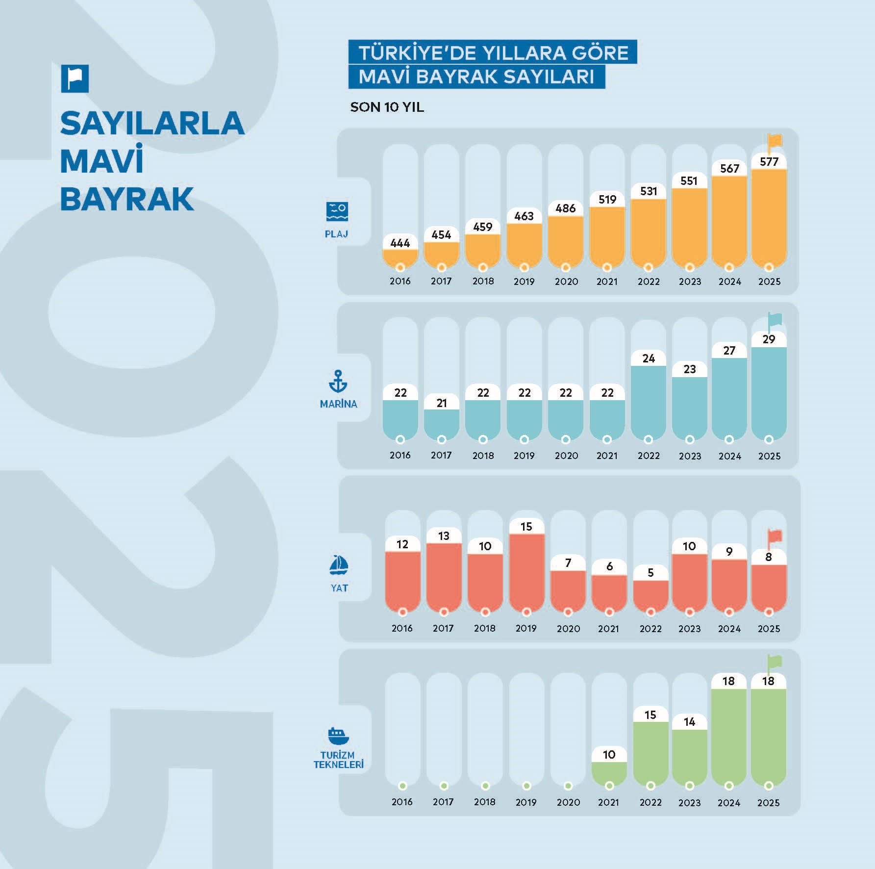 Mavi Bayraklı Marina