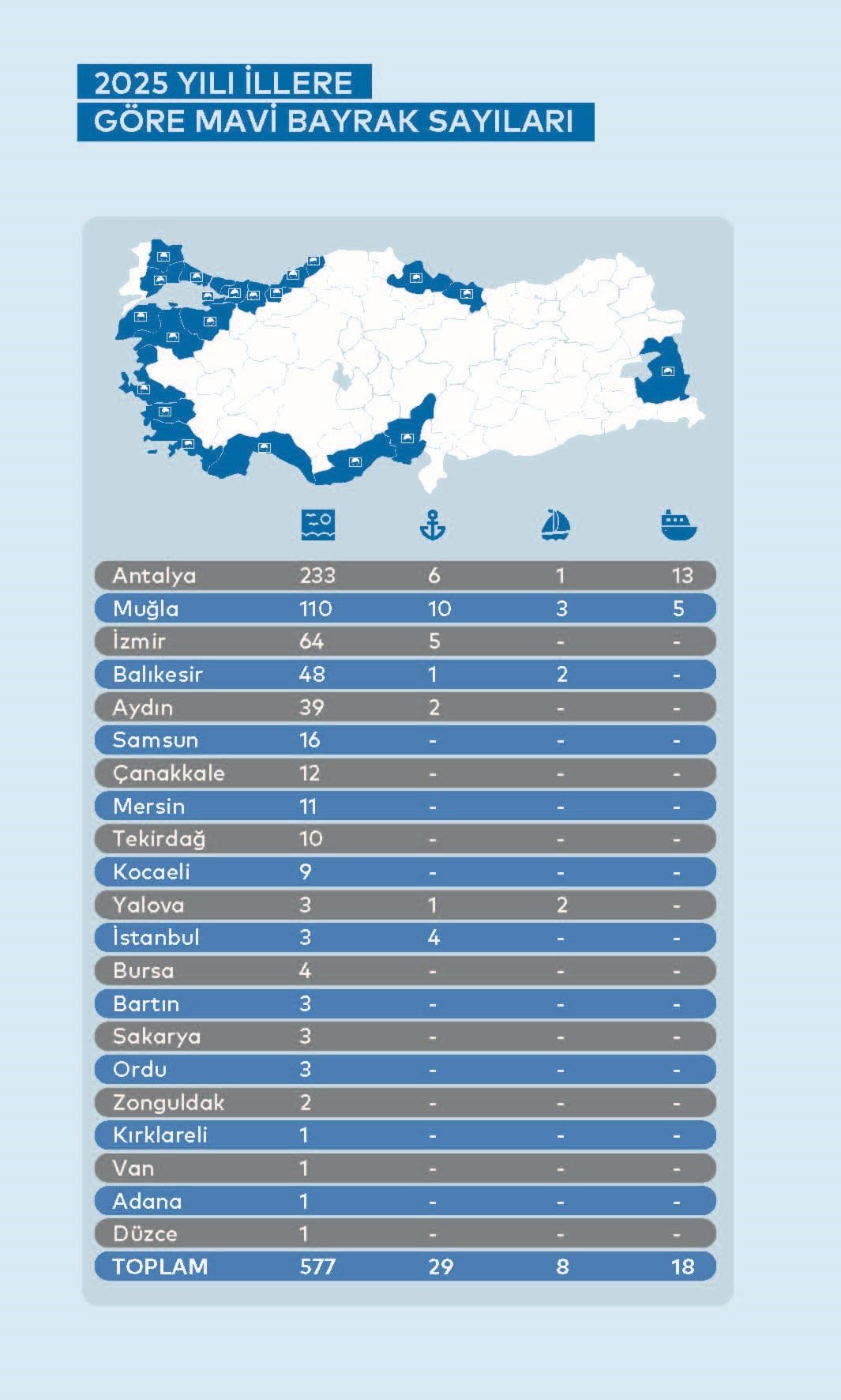 Mavi Bayraklı Turizm Teknesi