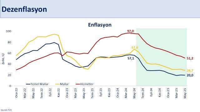 Mehmet Şimşek Enflasyon Açıklaması