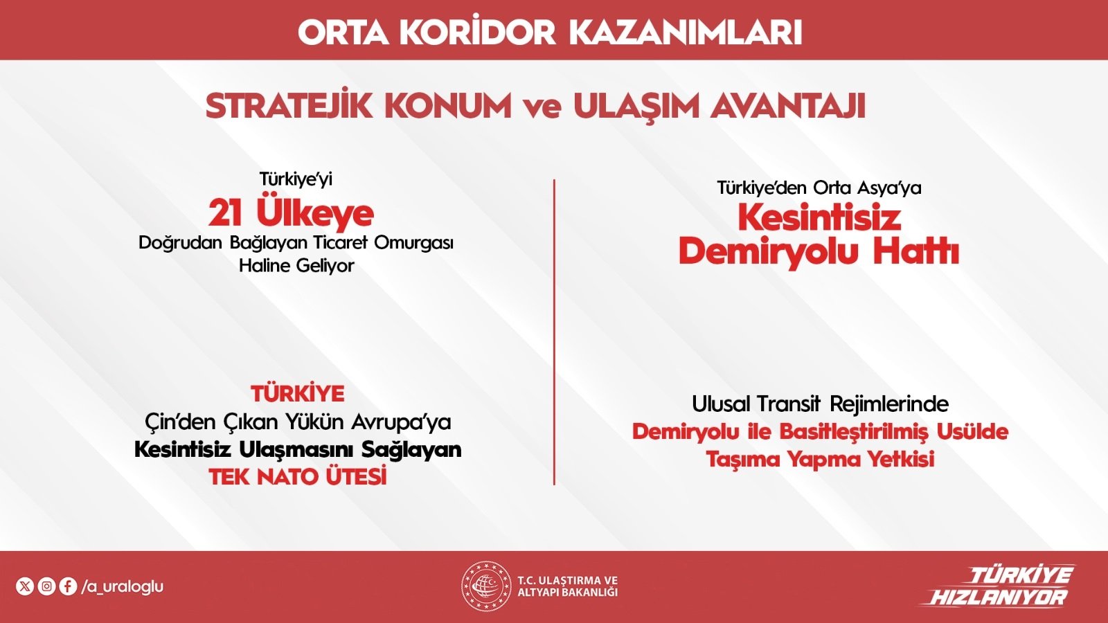 Abdulkadir Uraloğlu