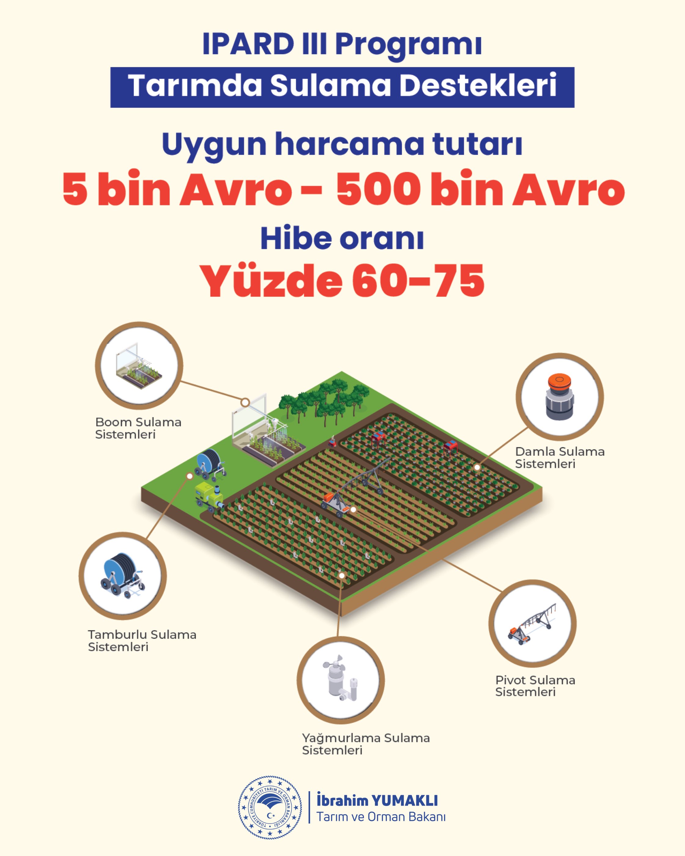 Tarım ve Orman Bakanı İbrahim Yumaklı