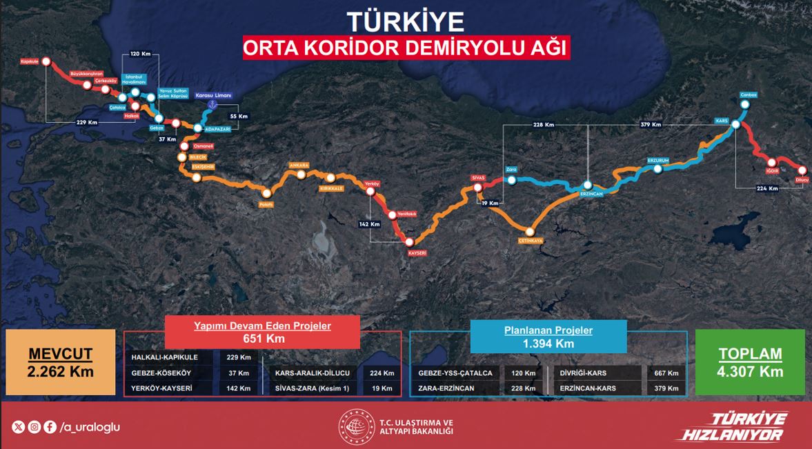 Bakan Uraloğlu Orta Koridor Projesi