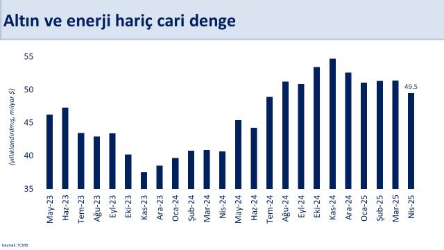 Hazine ve Maliye Bakanlığı