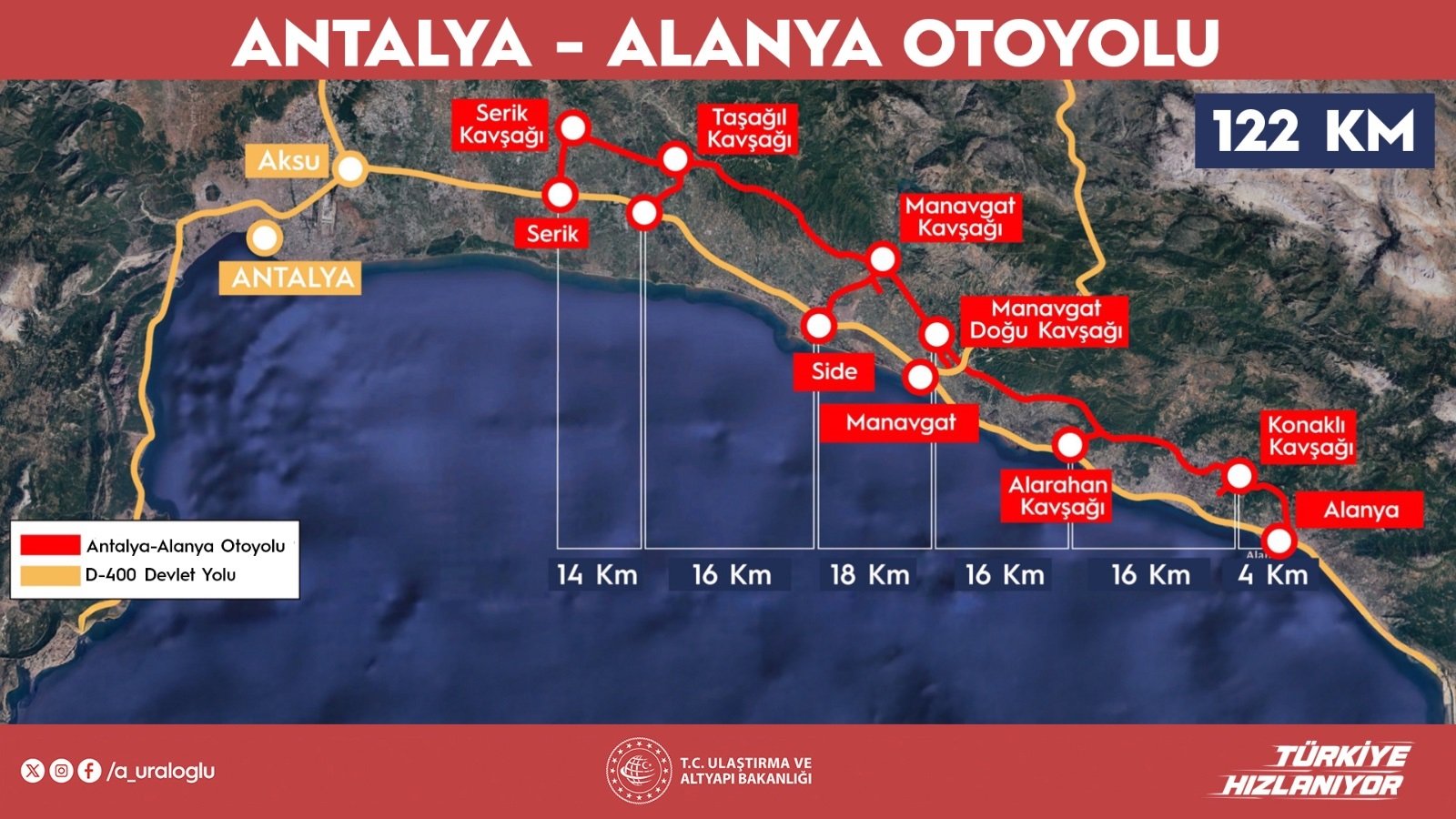 Bakan Uraloğlu Antalya-Alanya Otoyolu