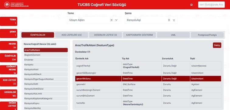 e-Devlet Coğrafi Bilgi Sistemi