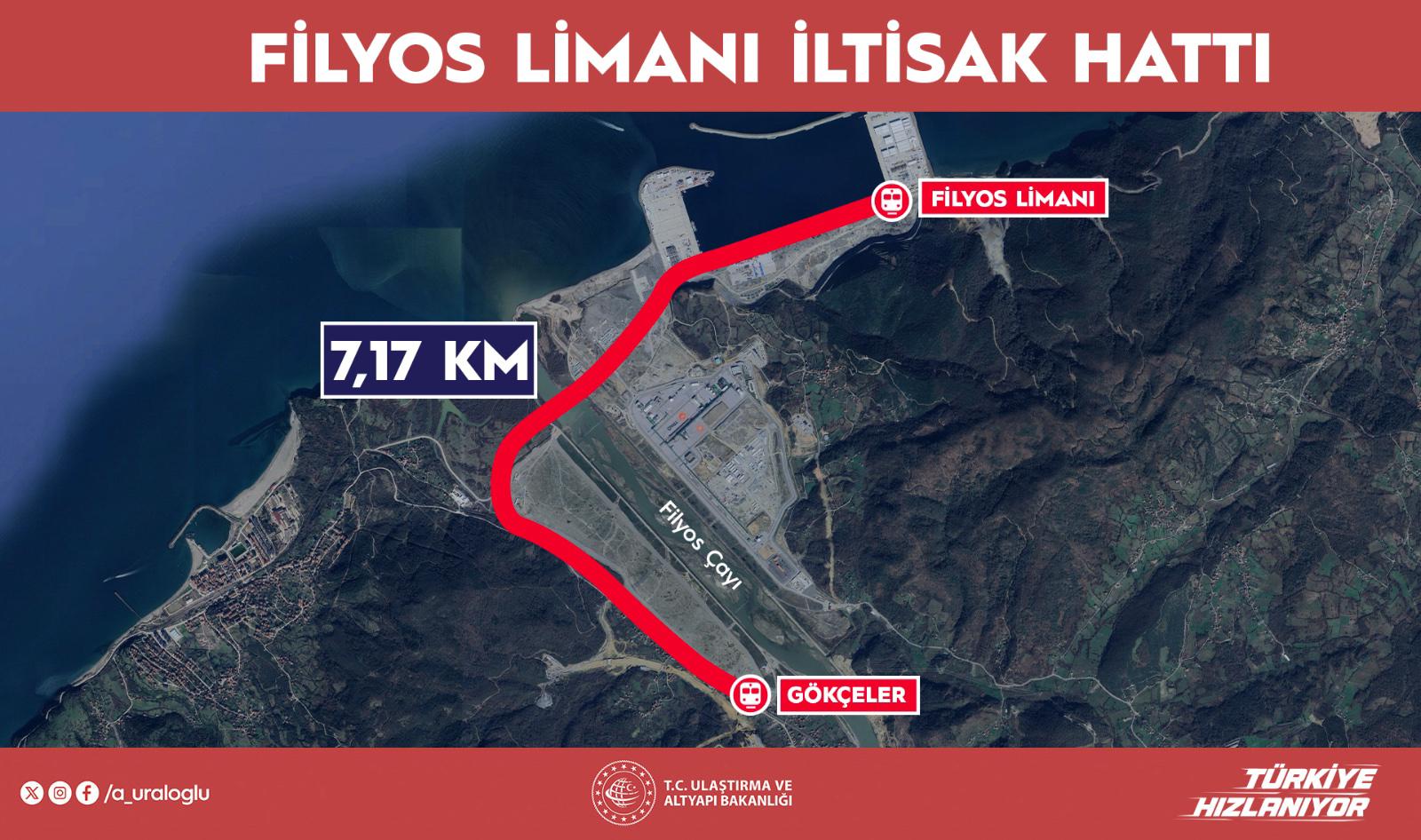 Abdulkadir Uraloğlu Filyos Limanı Demir Yolu Projesi