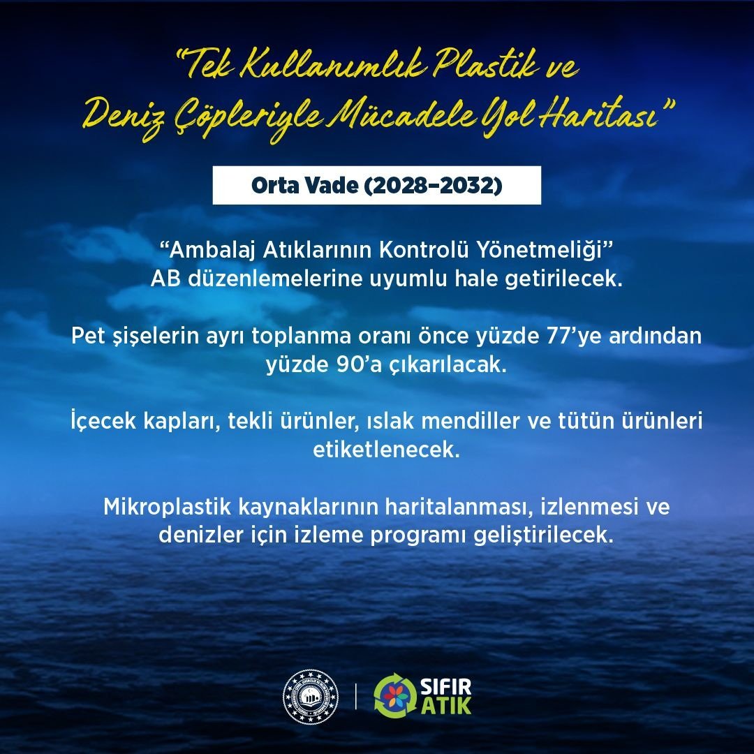 Plastik Kirliliği
