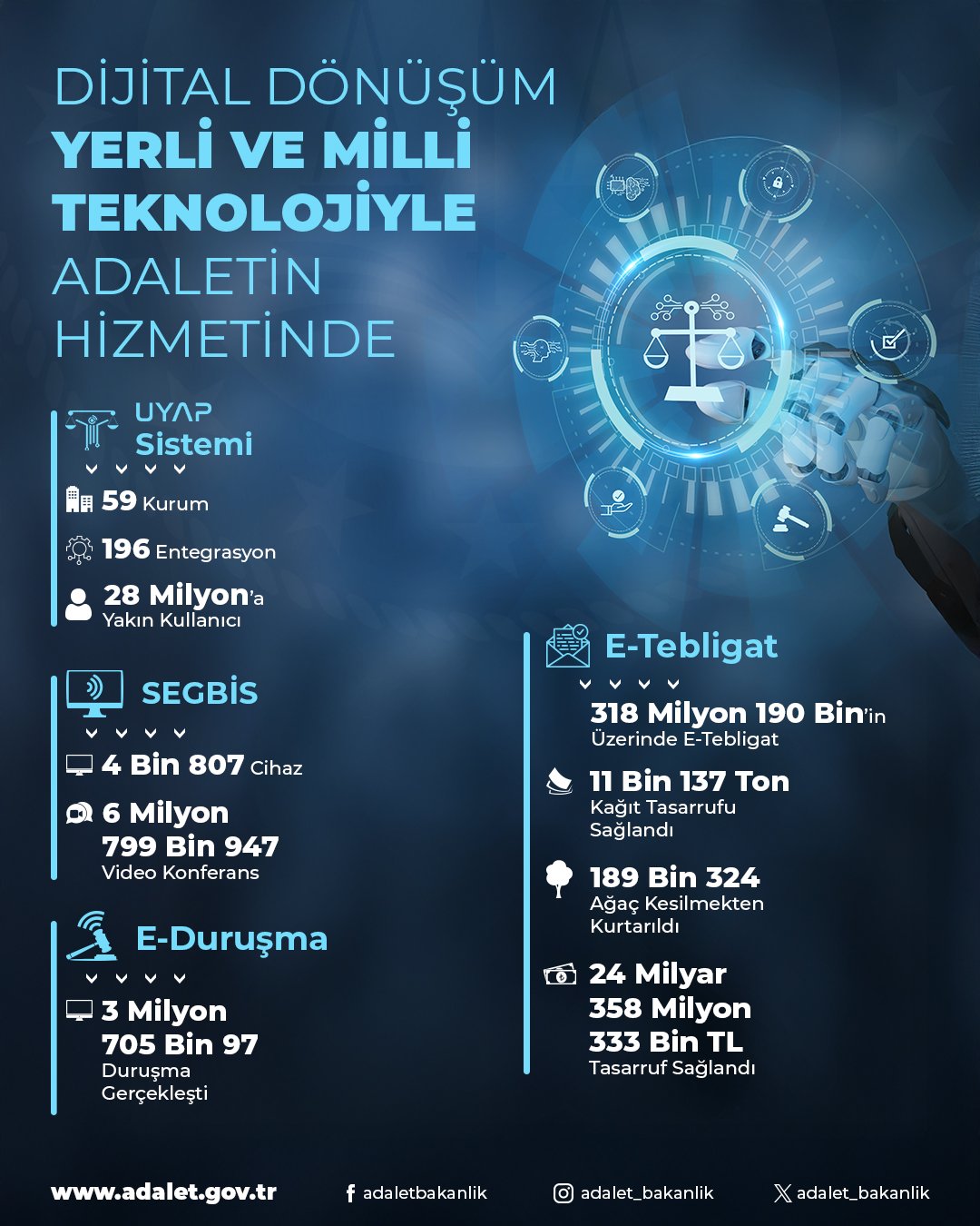 Yılmaz Tunç Adalet Bakanı