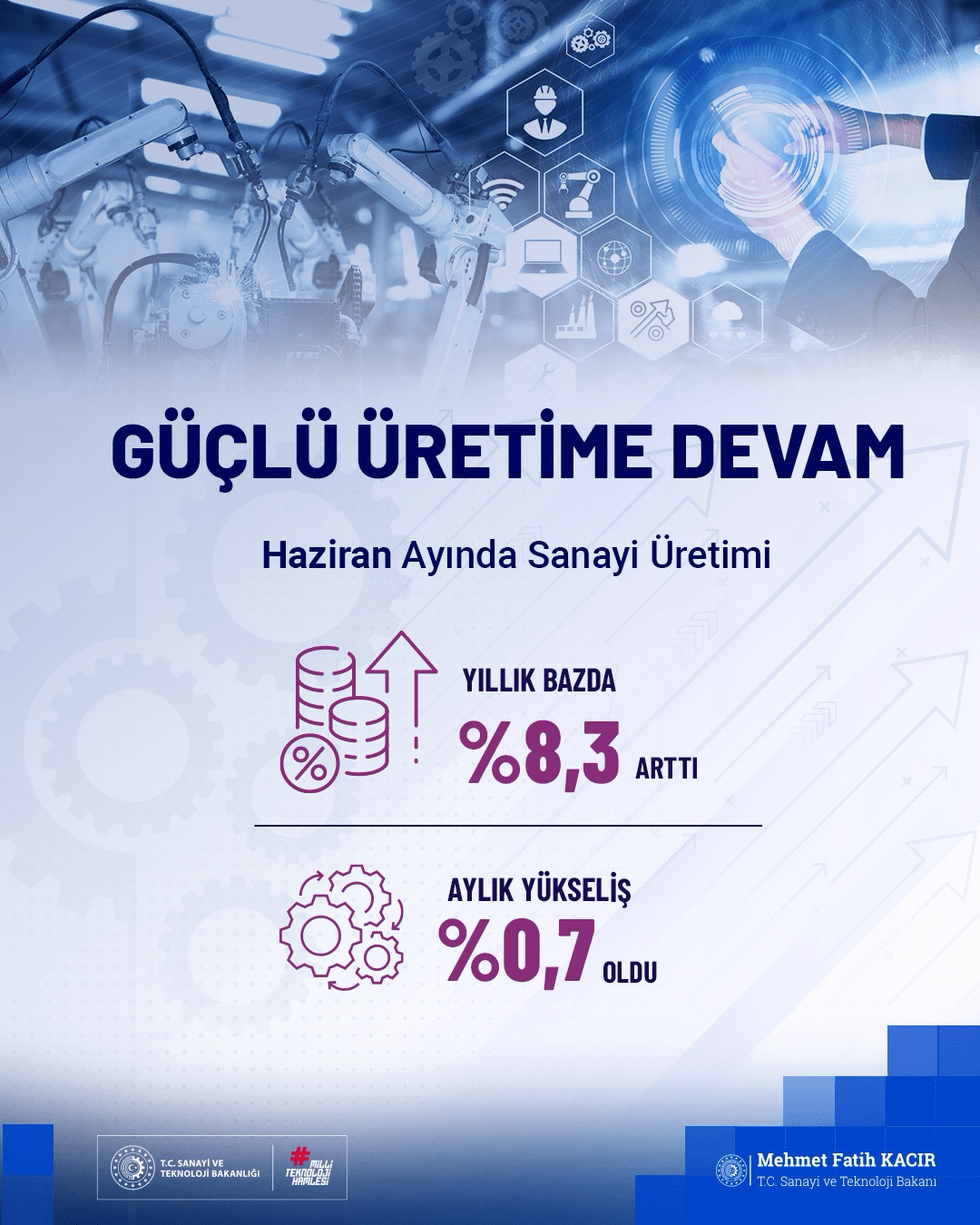 Sanayi ve Teknoloji Bakanı Mehmet Fatih Kacır
