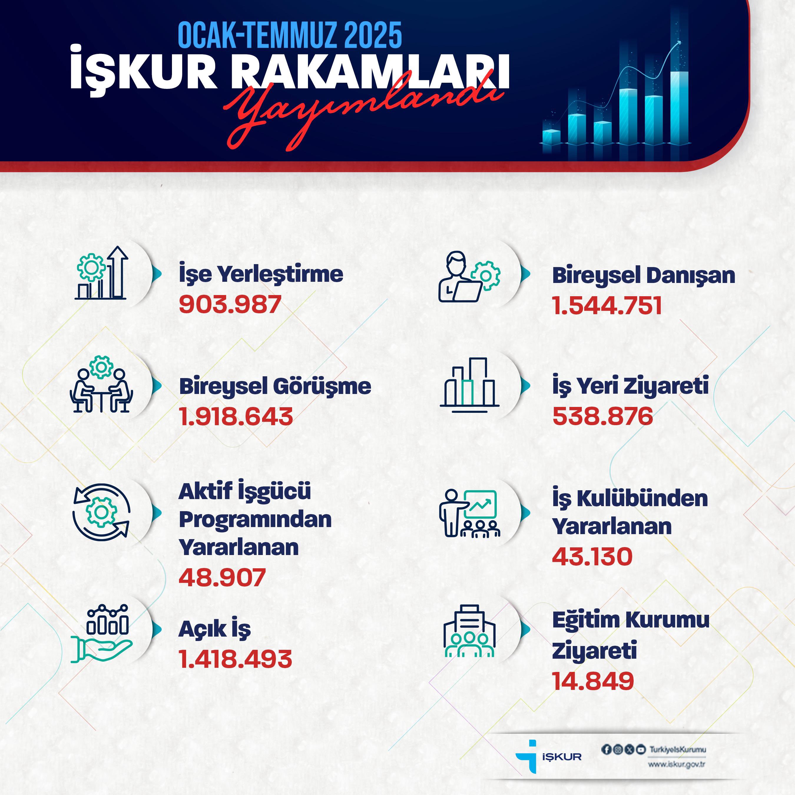 Bakan Vedat Işıkhan