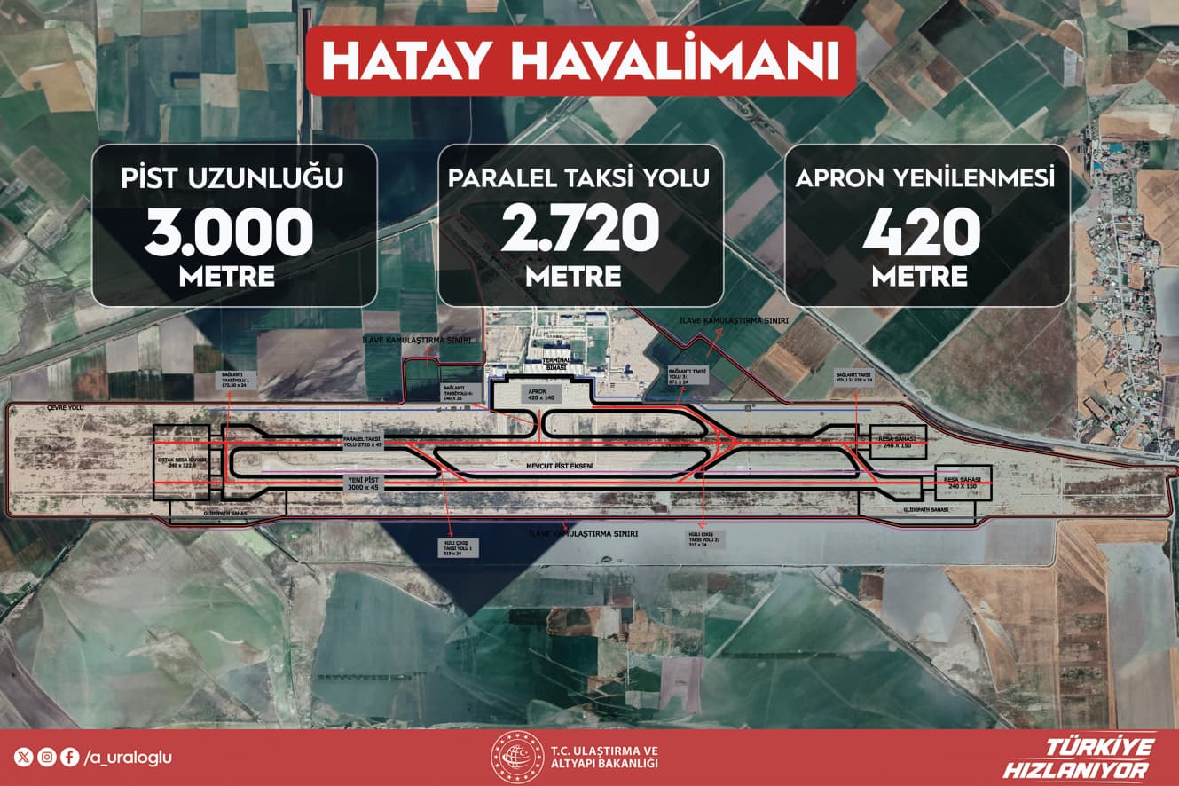 Hatay Havalimanı Pist Çalışmaları