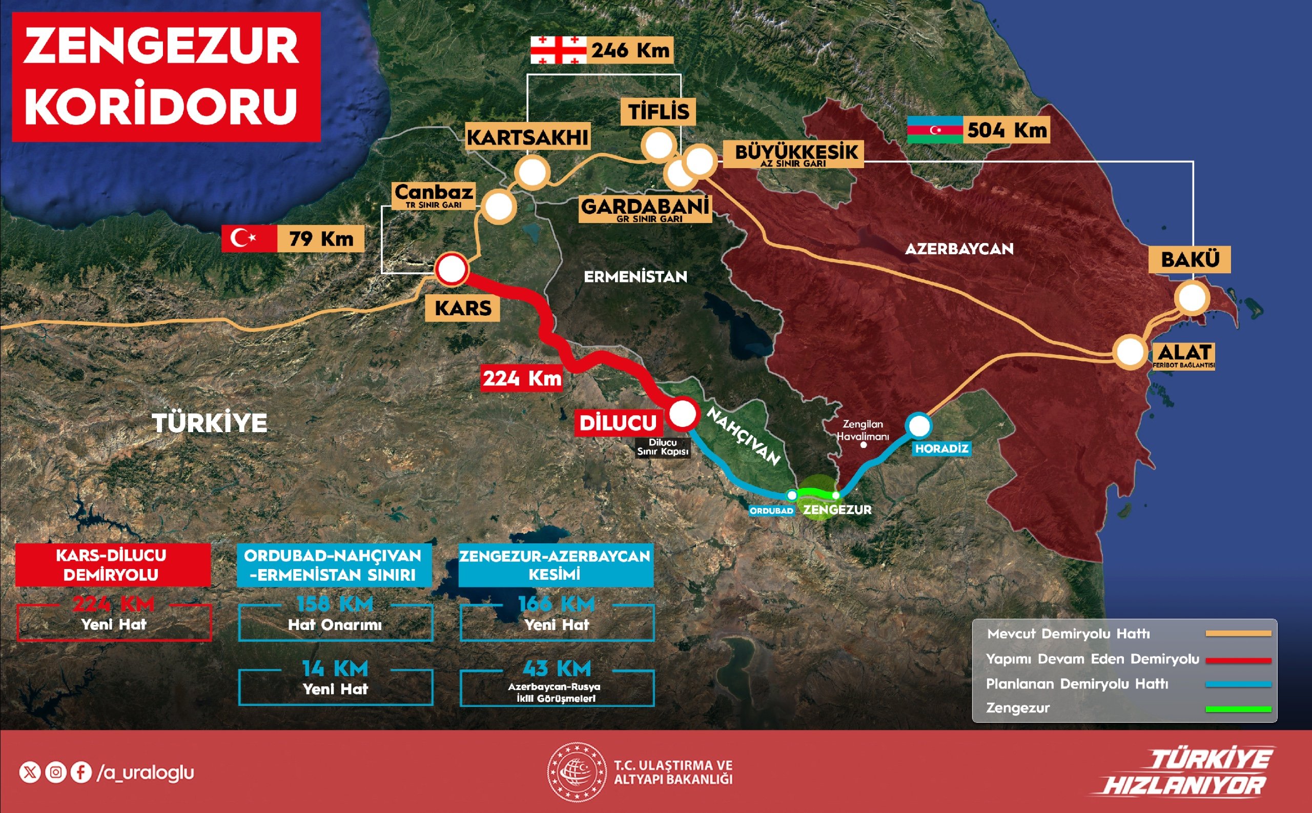 Demiryolu Projesi