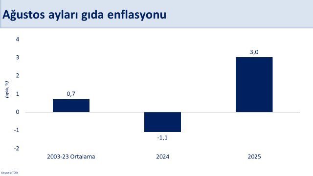 Hazine ve Maliye Bakanlığı Ekonomi Verileri