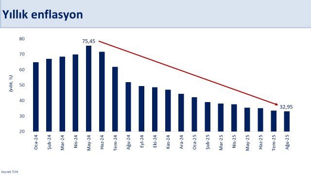 Mehmet Şimşek Enflasyon Açıklaması