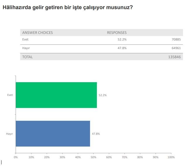 YÖK Başkanı Erol Özvar