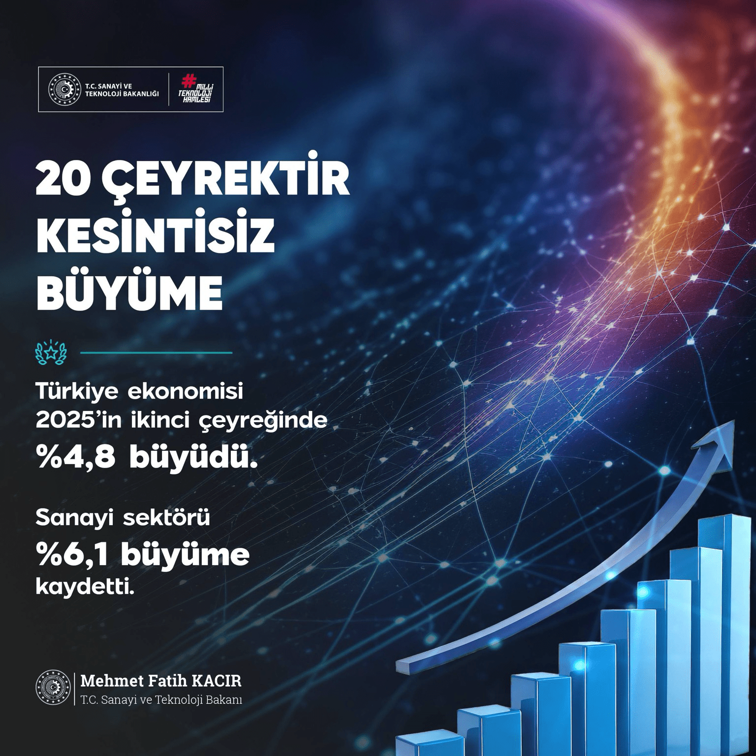 Mehmet Fatih Kacır Türkiye ekonomisi büyüme