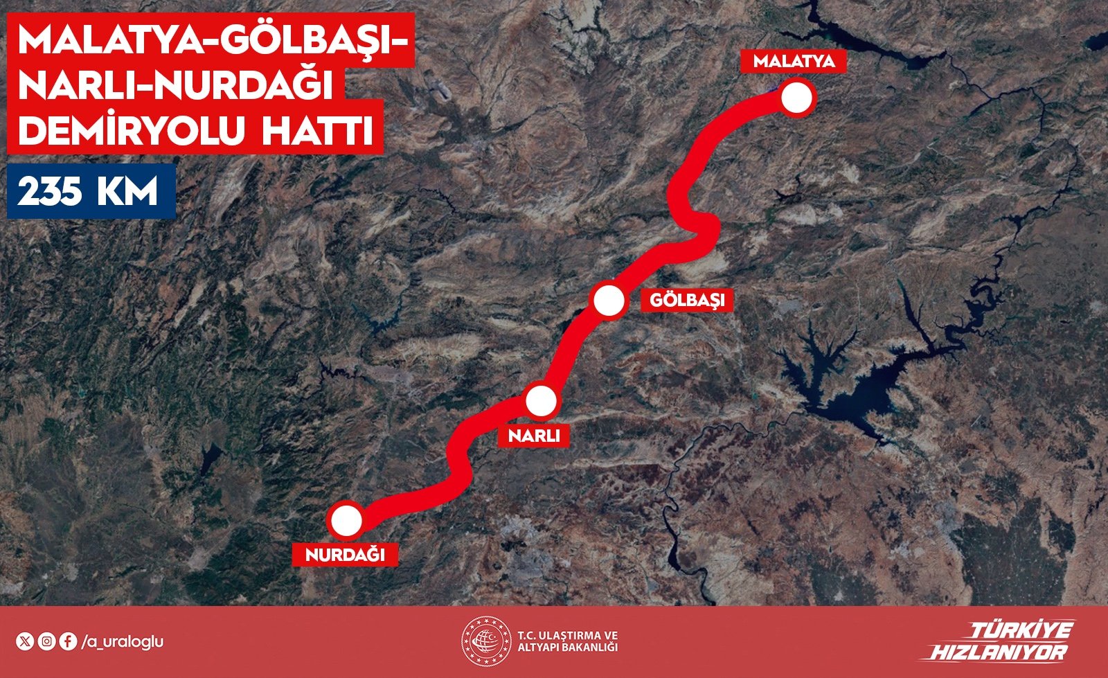 Abdulkadir Uraloğlu Malatya-Nurdağı Demiryolu