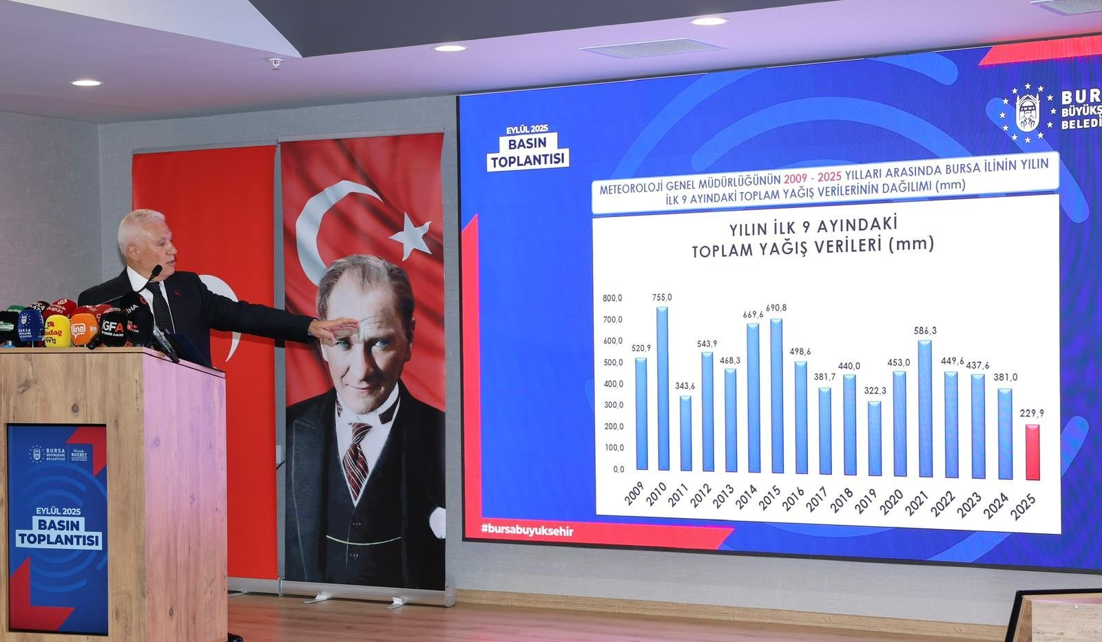 Bursa Nilüfer Barajı kurumuş görüntüsü