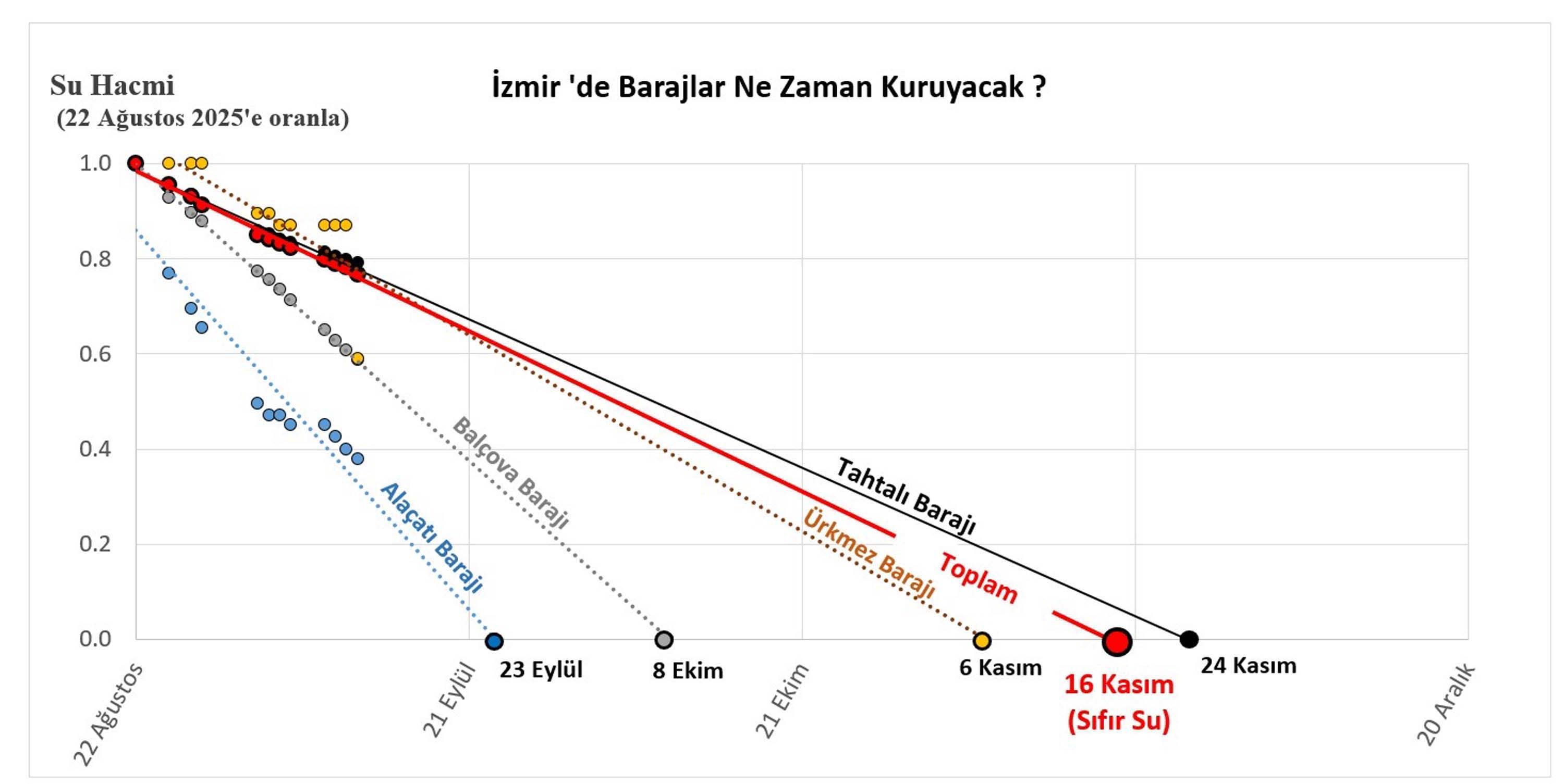 kuraklık tedbirleri