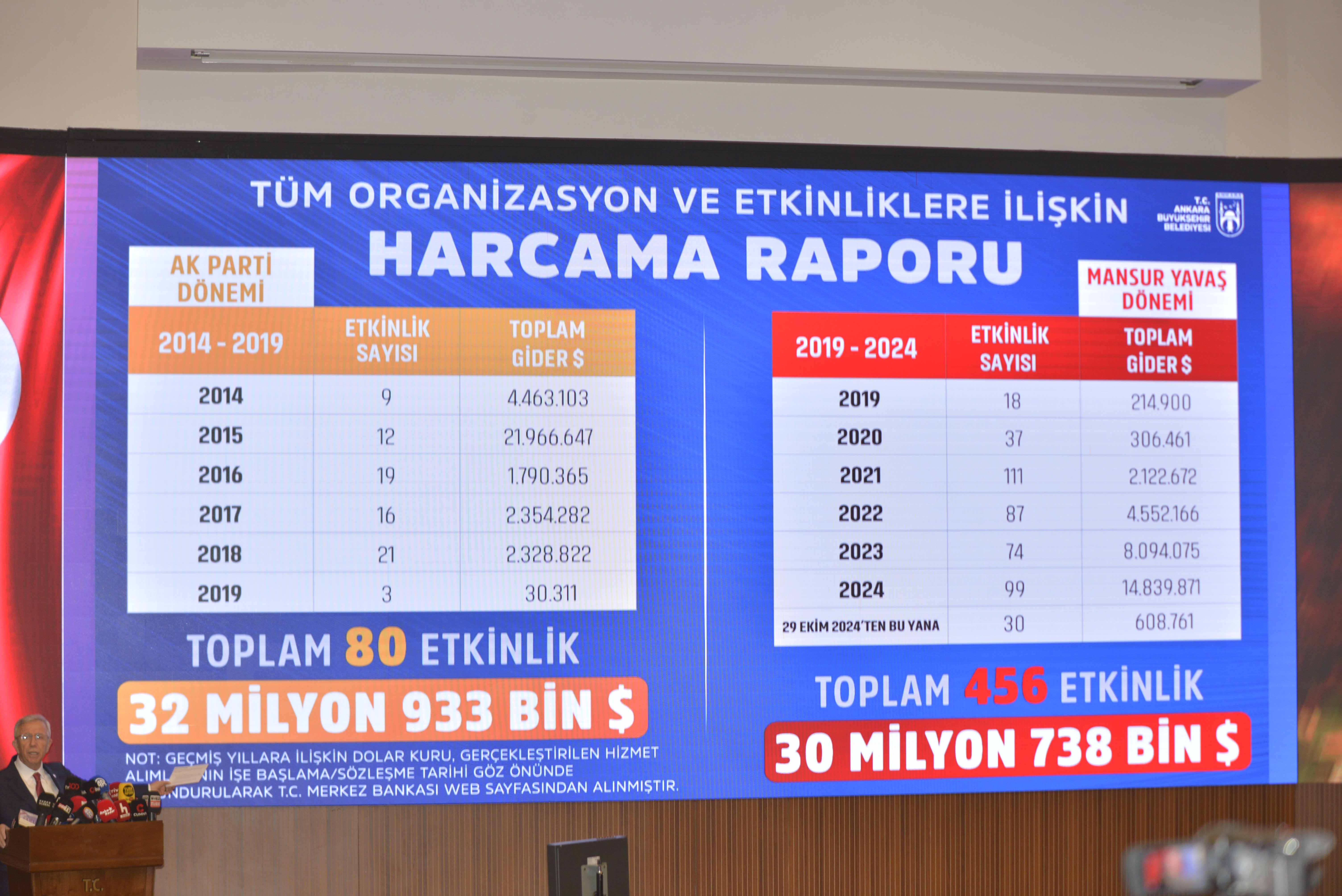 Mansur Yavaş açıklama