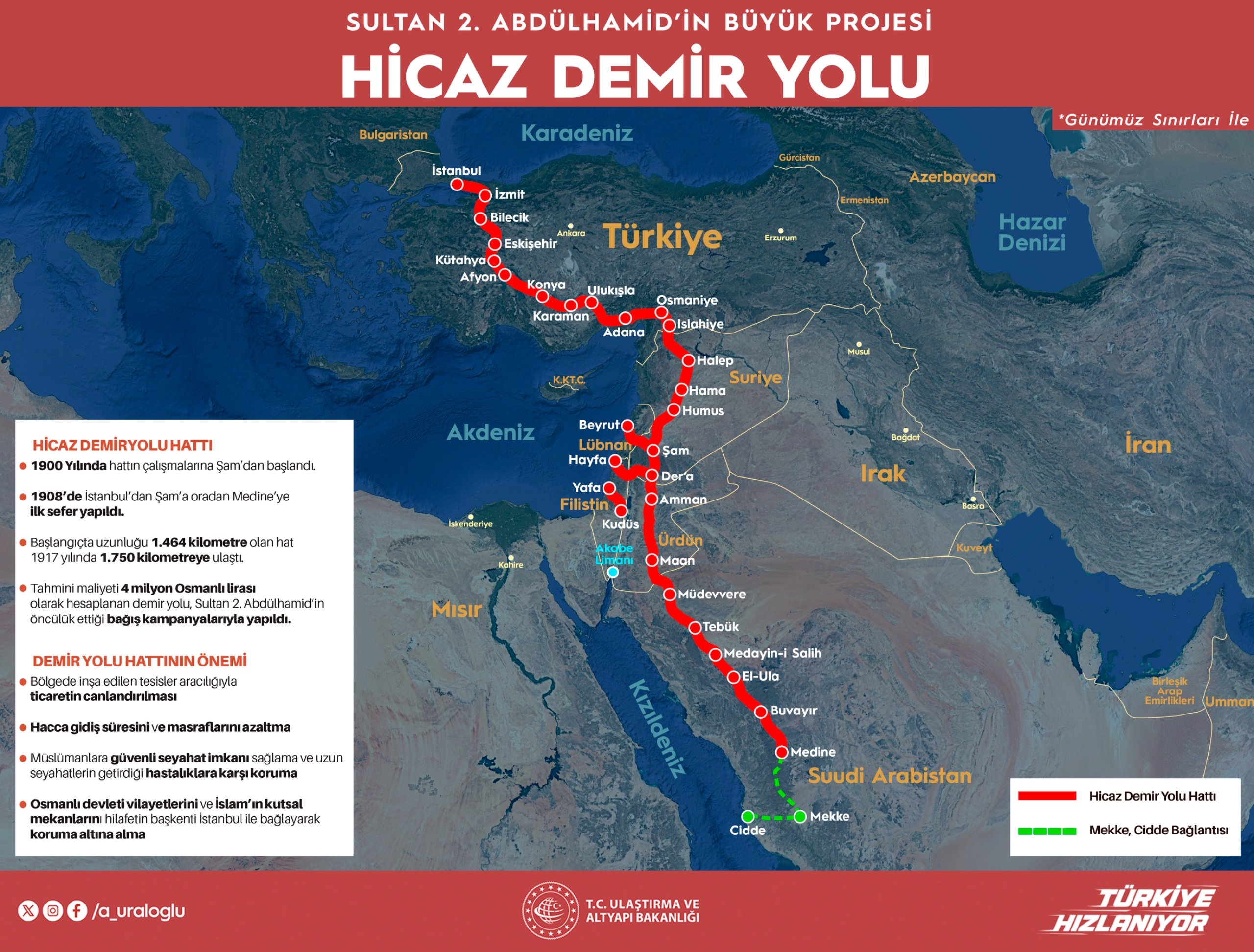 Abdulkadir Uraloğlu Hicaz Demir Yolu