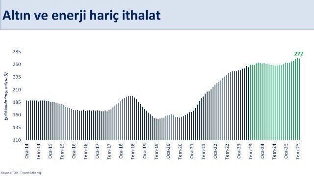 Türkiye Dış Ticaret Verileri