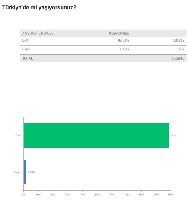 YÖK Veri Analizi Okulu