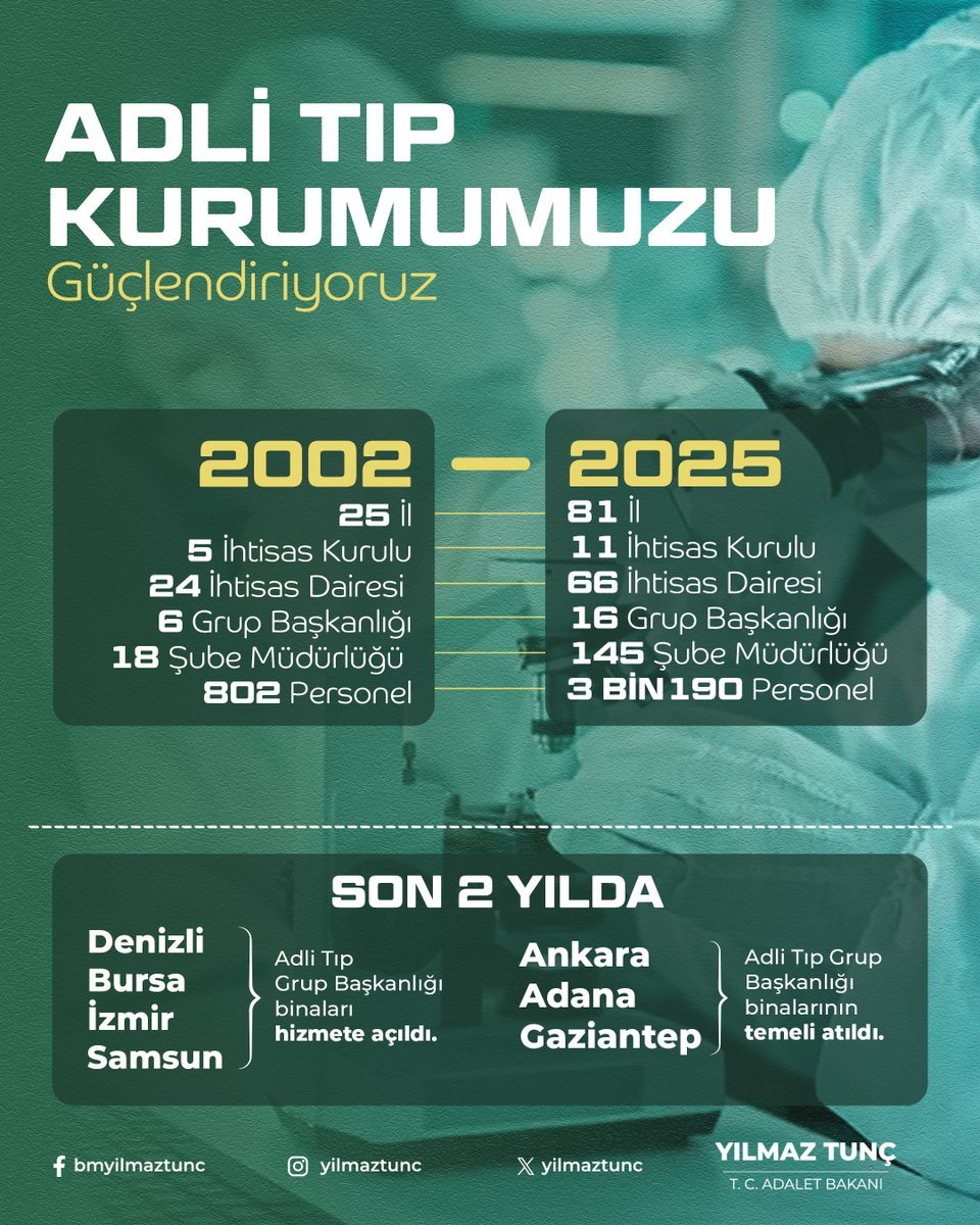 Adalet Bakanı Yılmaz Tunç
