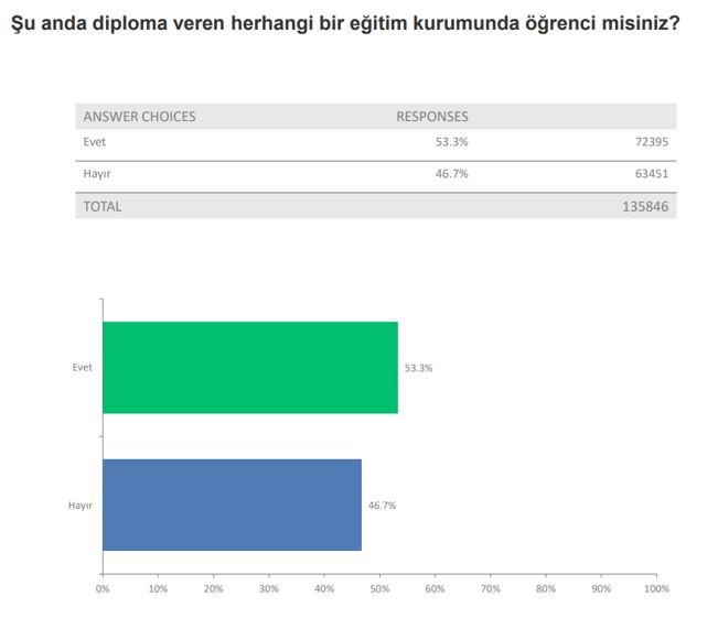 Veri Analizi Eğitimi