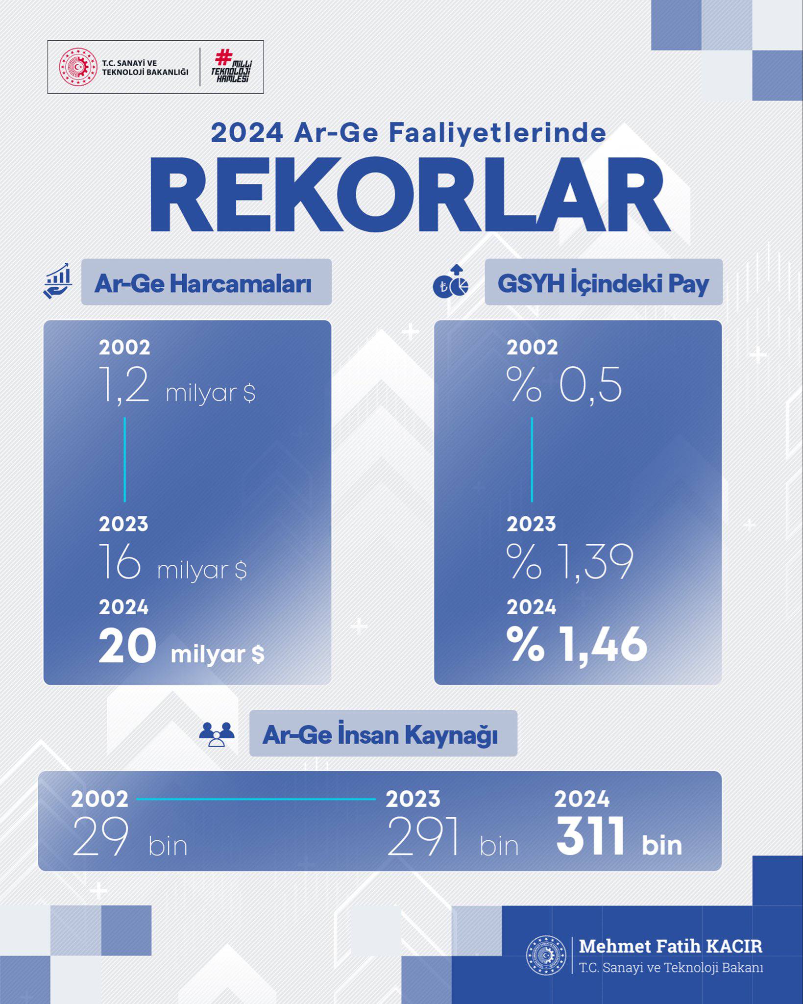 Mehmet Fatih Kacır Ar-Ge açıklaması