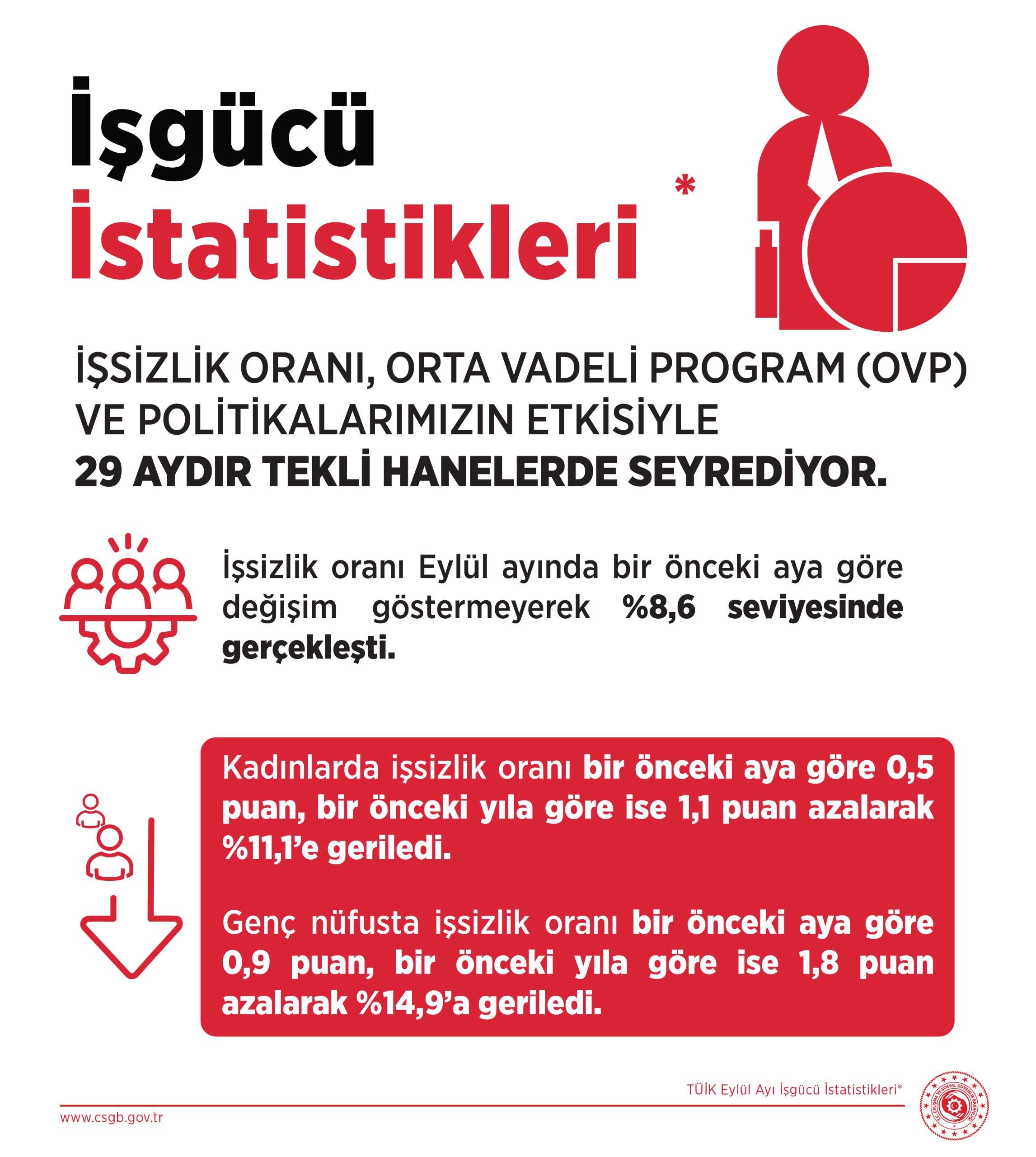 Vedat Işıkhan Çalışma ve Sosyal Güvenlik Bakanı