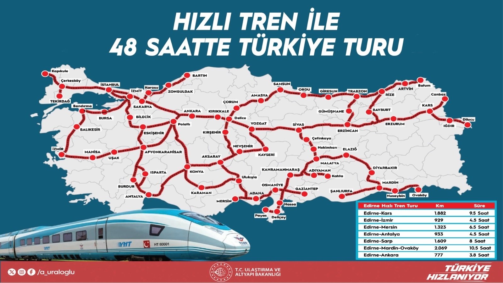Hızlı Tren Altyapı Çalışmaları