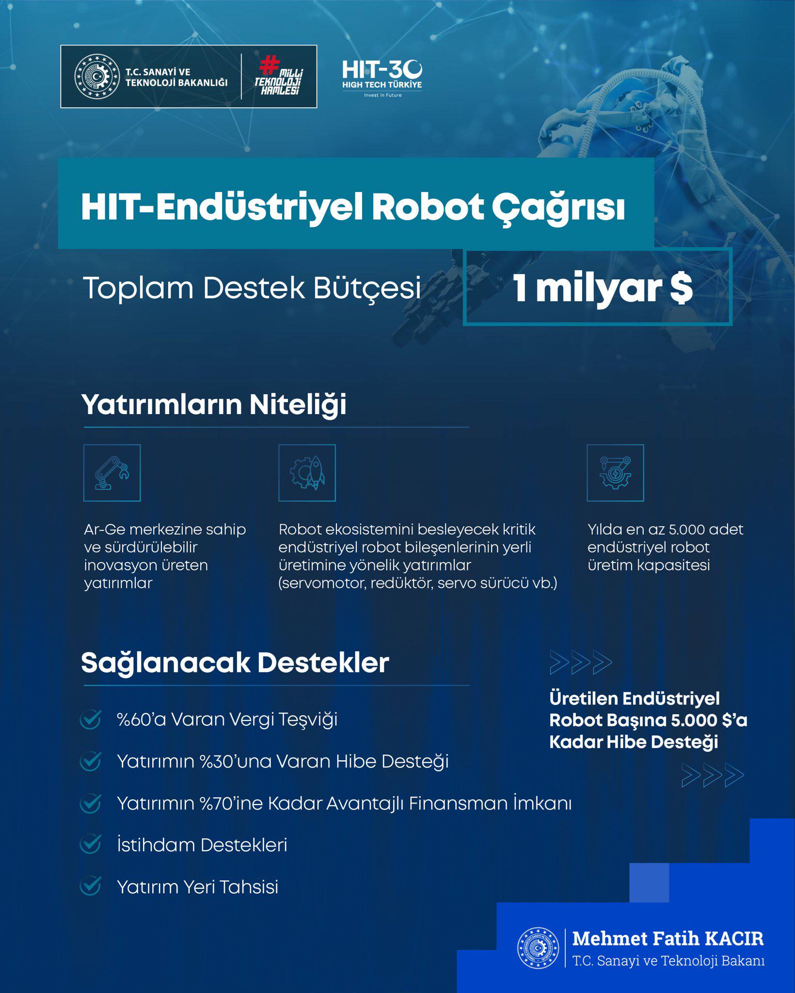 Teknoloji Yatırımı