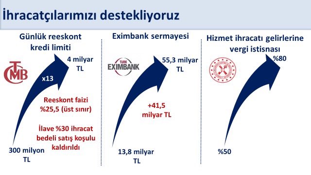 Mehmet Şimşek Hazine ve Maliye Bakanlığı
