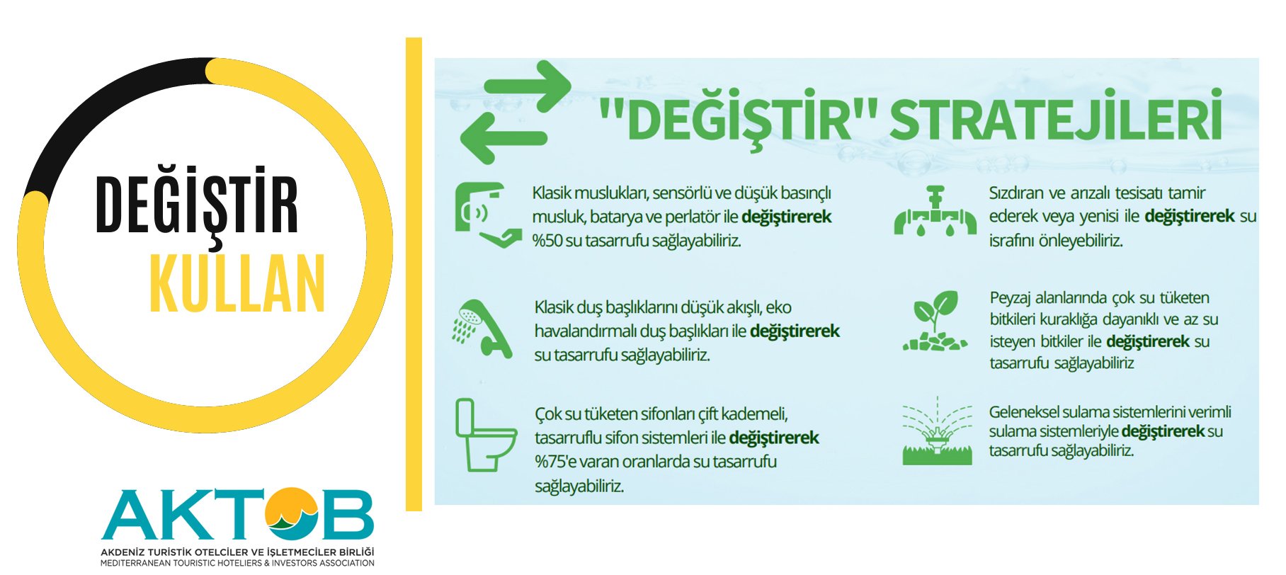 Otellerde su tüketim oranları