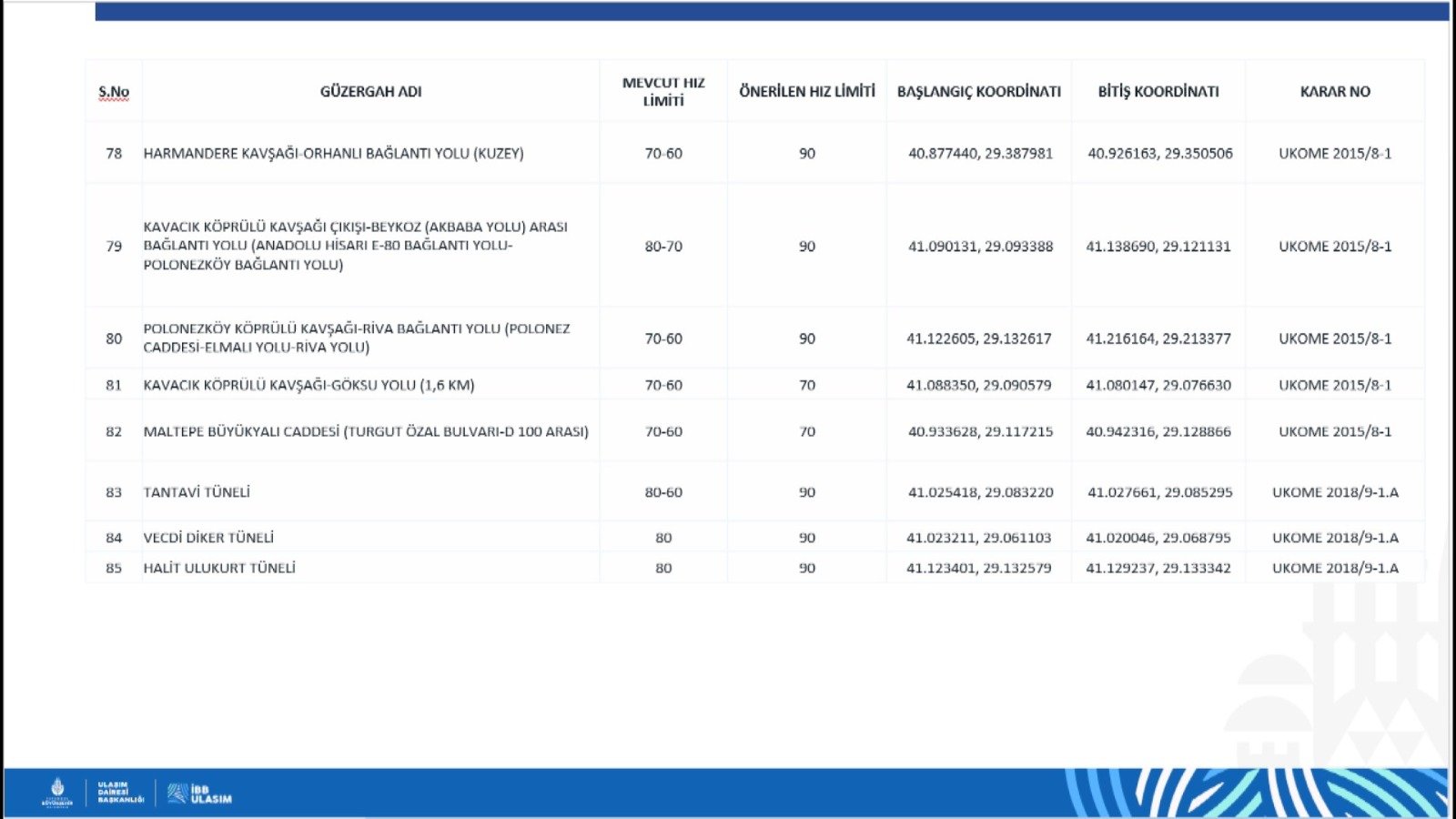 İstanbul Tünelleri