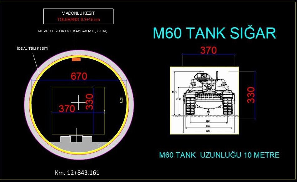 Ulaştırma Altyapıları