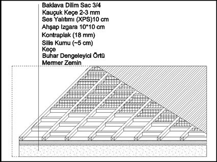 Ayasofya Zemin Koruma Çalışmaları