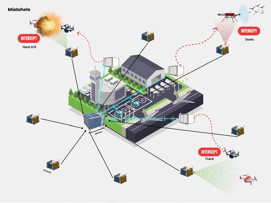 Ulaştırma ve Altyapı Bakanı Abdulkadir Uraloğlu