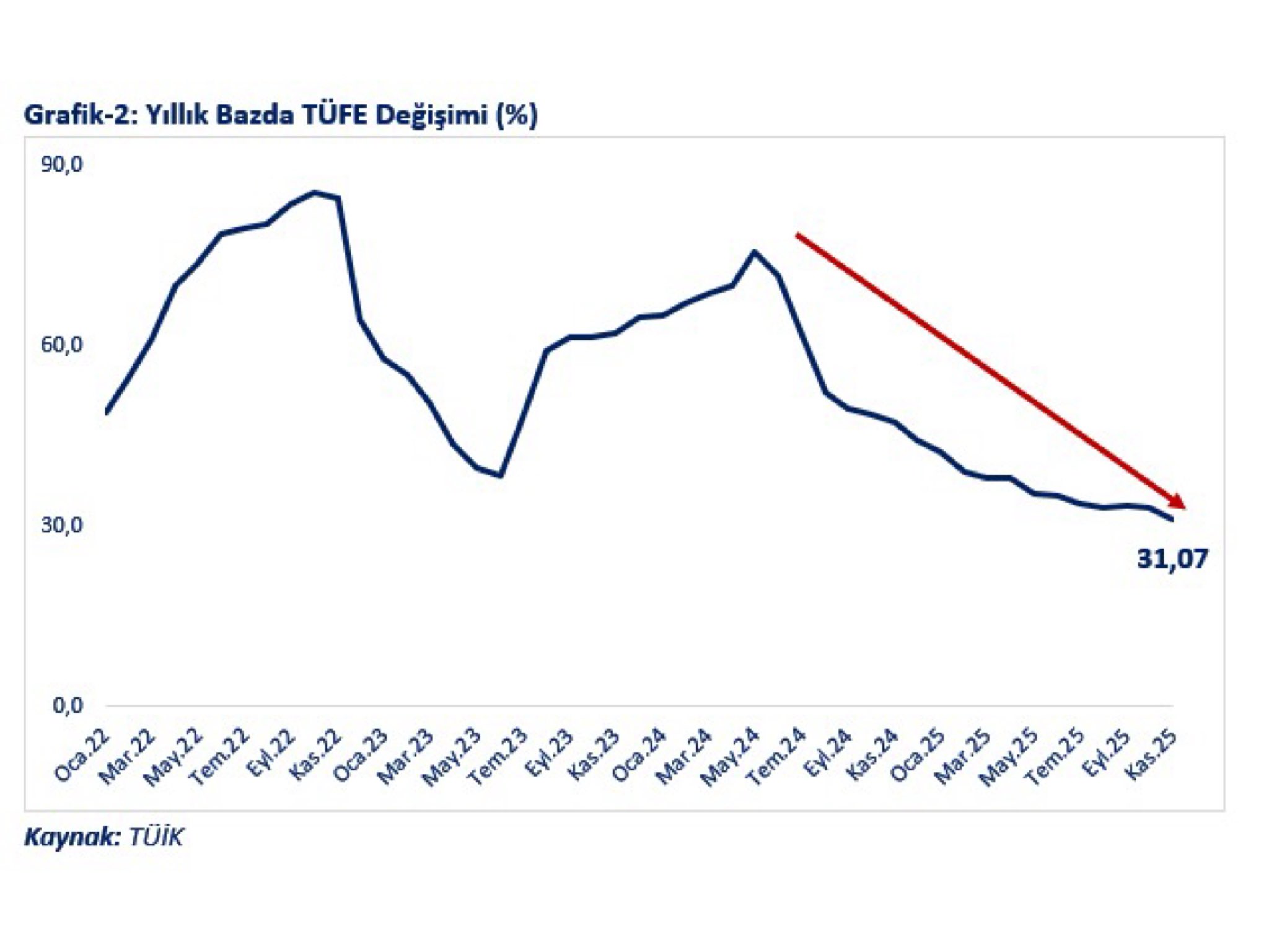 Ticaret Bakanı Ömer Bolat Ekonomi Açıklaması