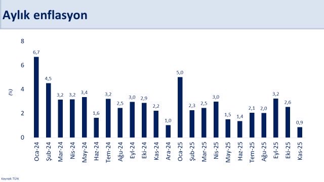 Mehmet Şimşek ekonomi politikaları