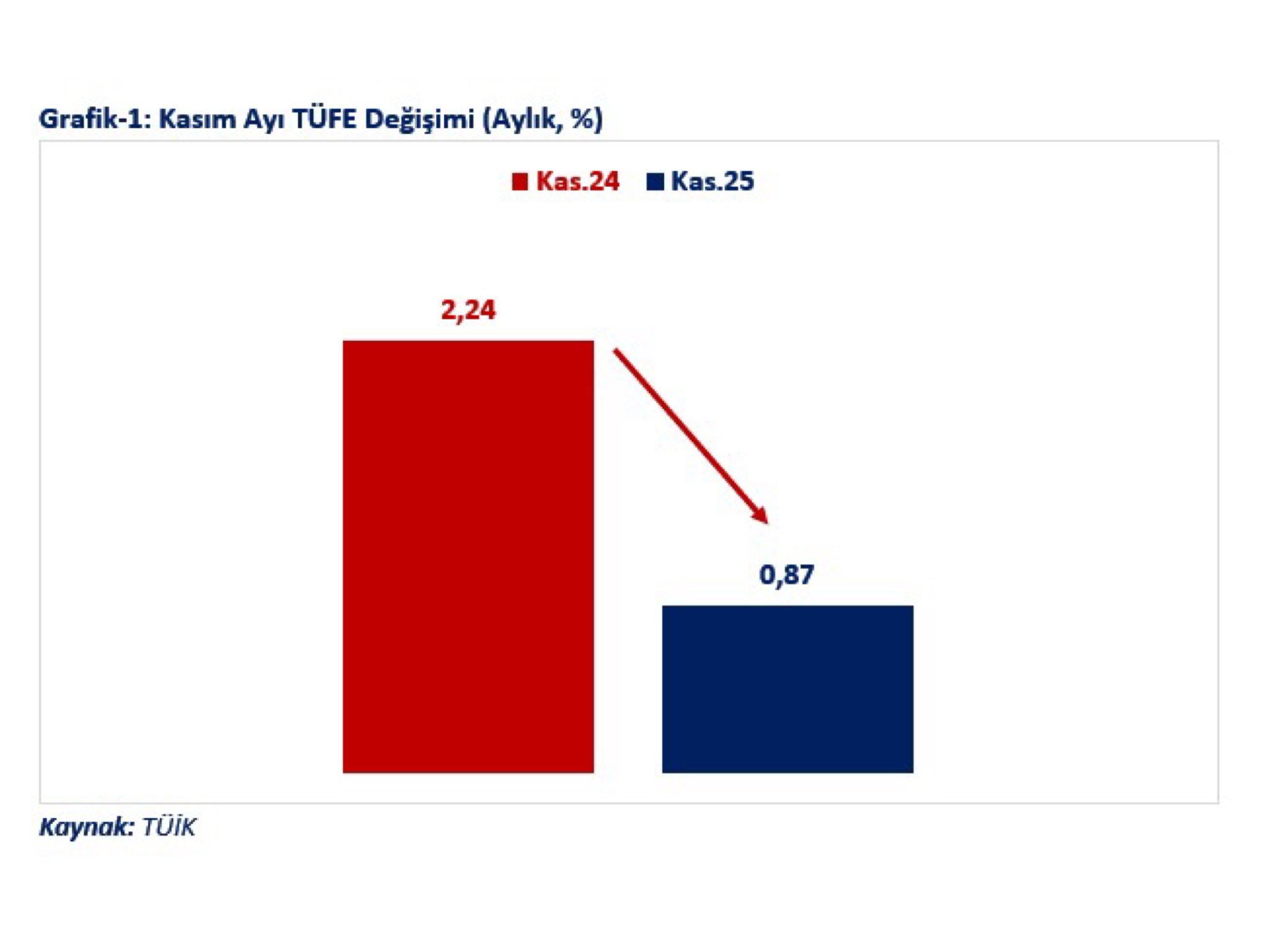 Ticaret Bakanı Ömer Bolat