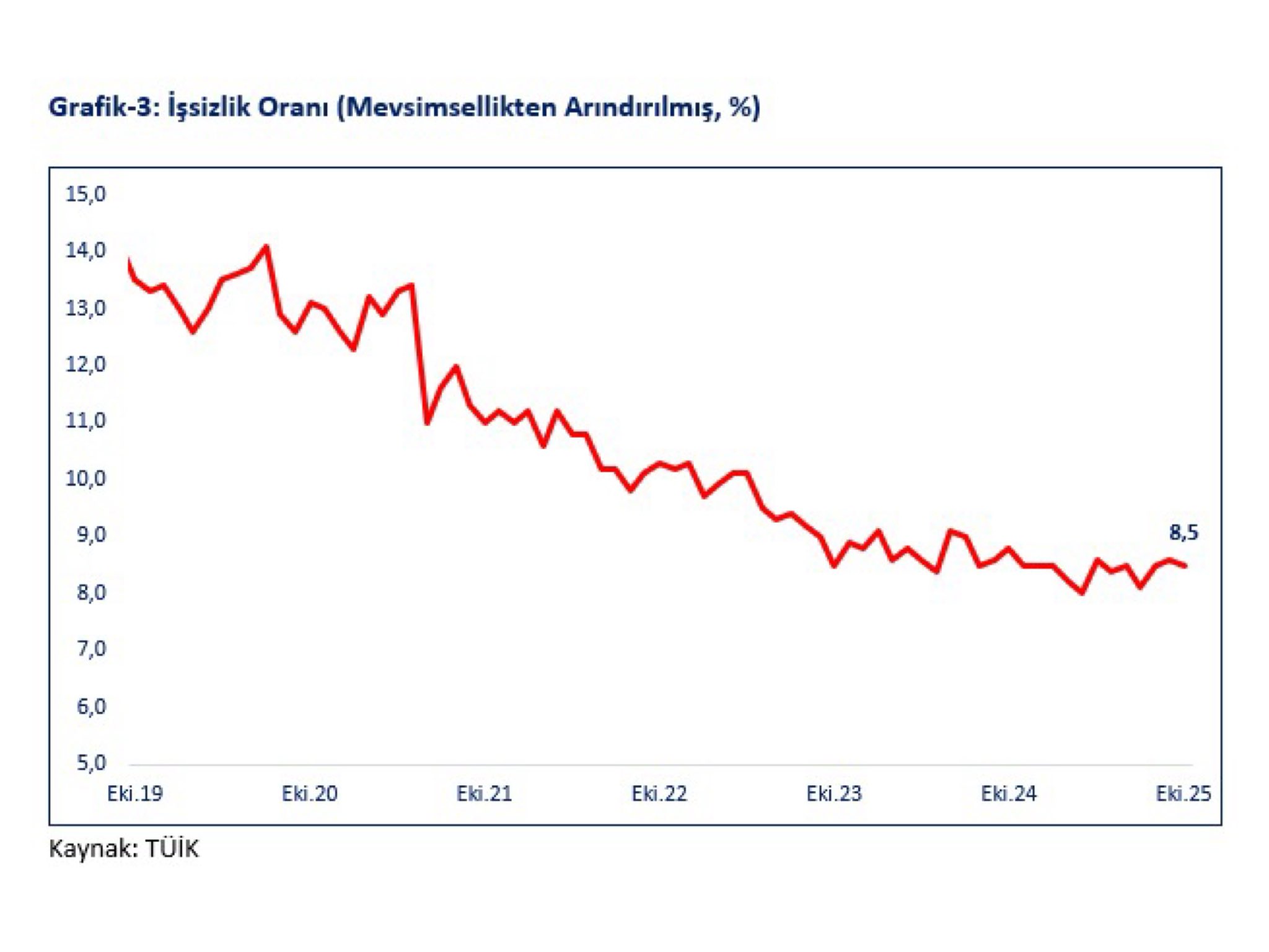 Ticaret Bakanı Ömer Bolat