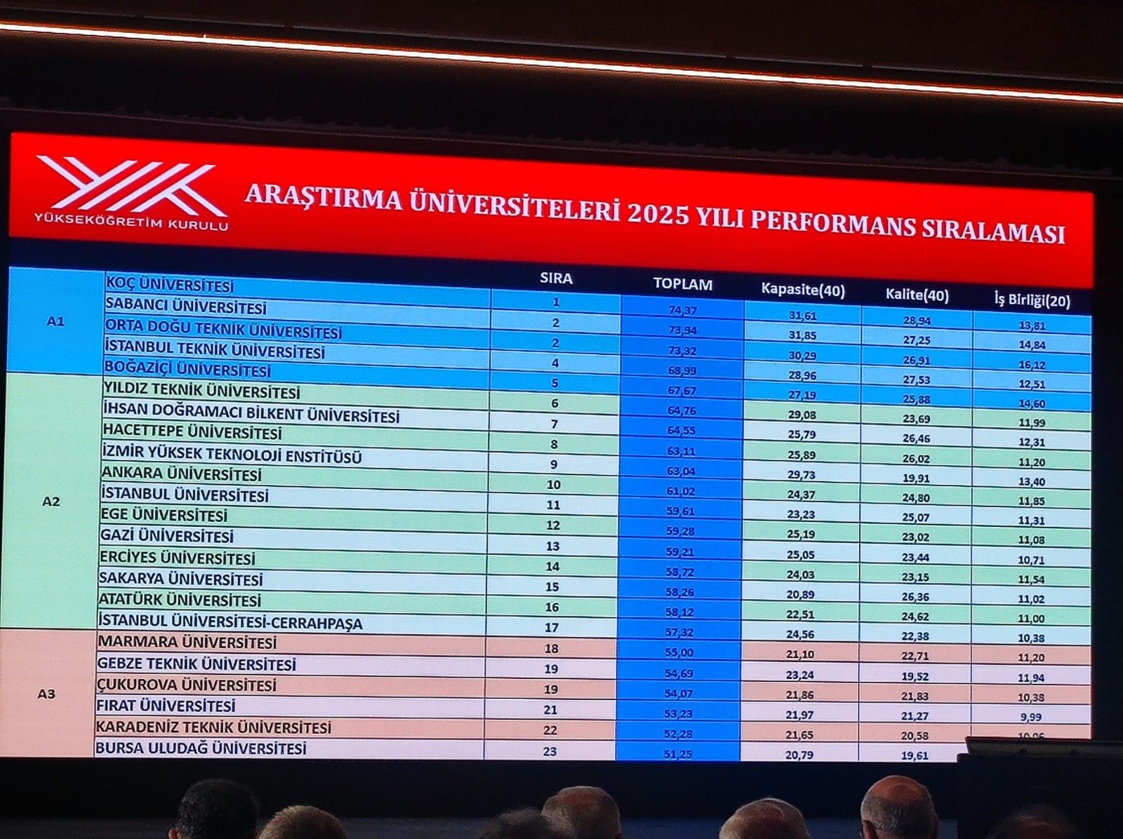 YÖK Araştırma Üniversiteleri Toplantısı