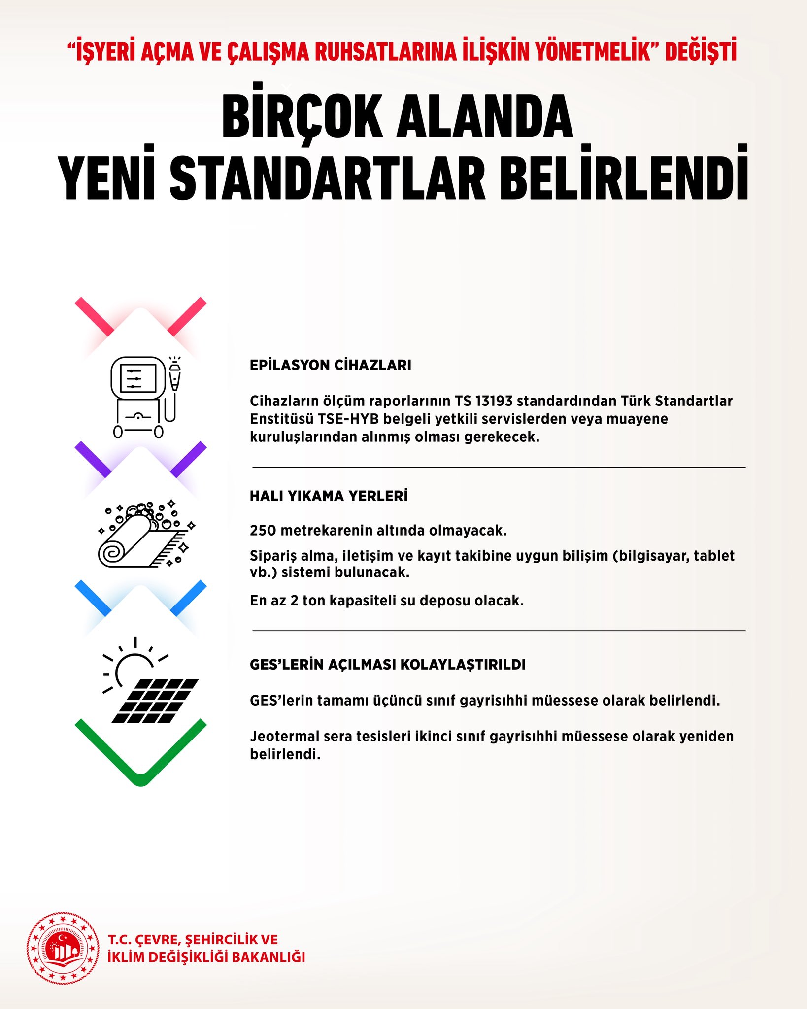 İş Yeri Ruhsatı İncelemesi