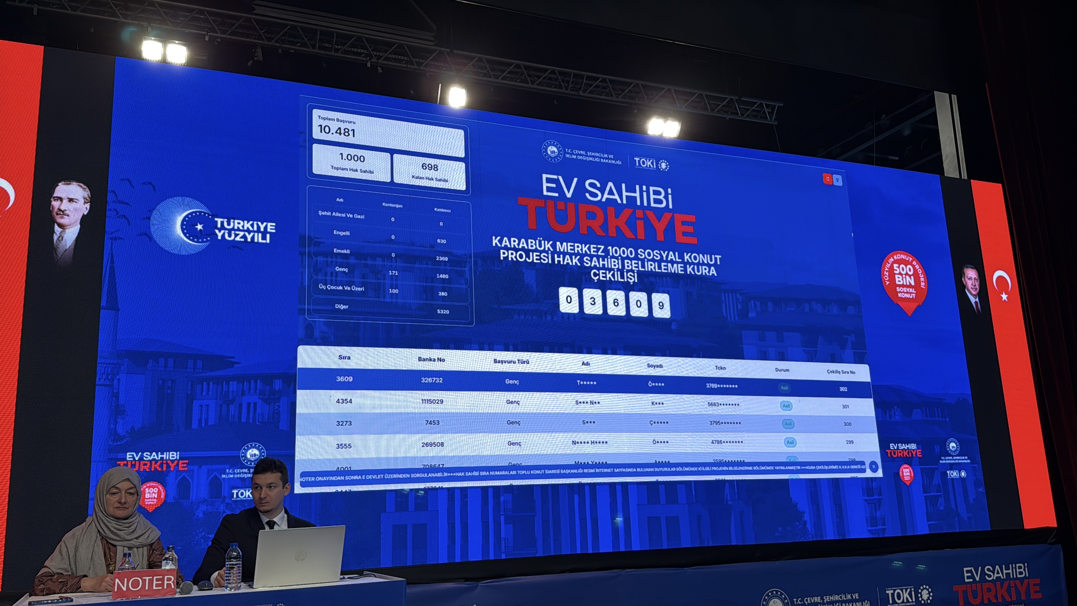 TOKİ kurasında hak sahibi olan vatandaşlar