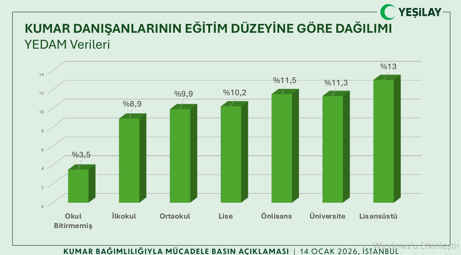 Yeşilay Danışmanlık Merkezi