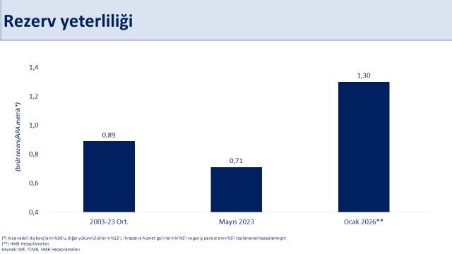 Hazine ve Maliye Bakanlığı