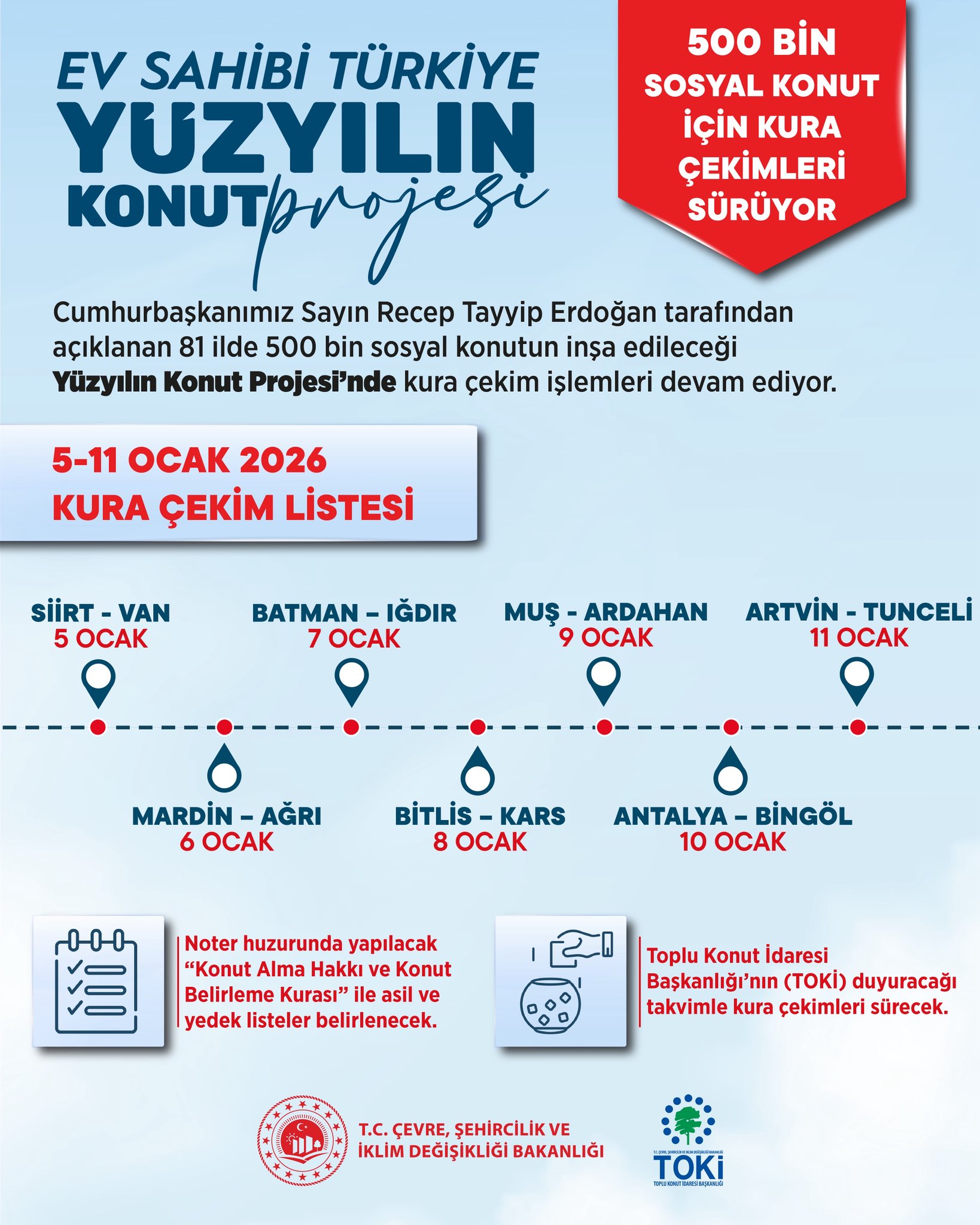 Murat Kurum Yüzyılın Konut Projesi